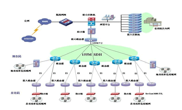 互联网(internet,又译因特网,网际网,即广域网,局域网及单机按照一定